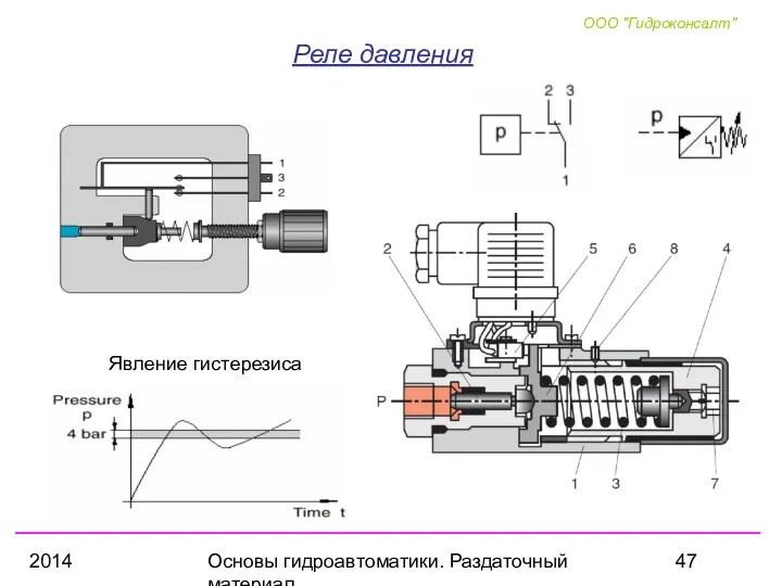 2014 Основы гидроавтоматики. Раздаточный материал Реле давления Явление гистерезиса