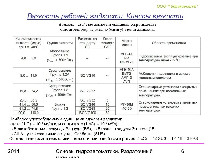 2014 Основы гидроавтоматики. Раздаточный материал Вязкость рабочей жидкости. Классы вязкости