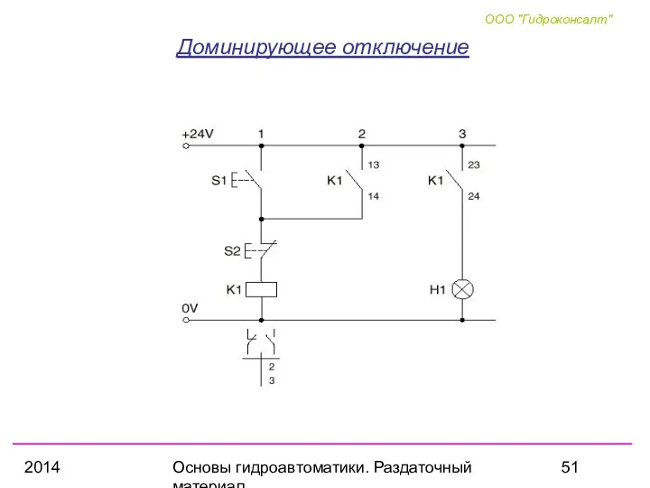 2014 Основы гидроавтоматики. Раздаточный материал Доминирующее отключение