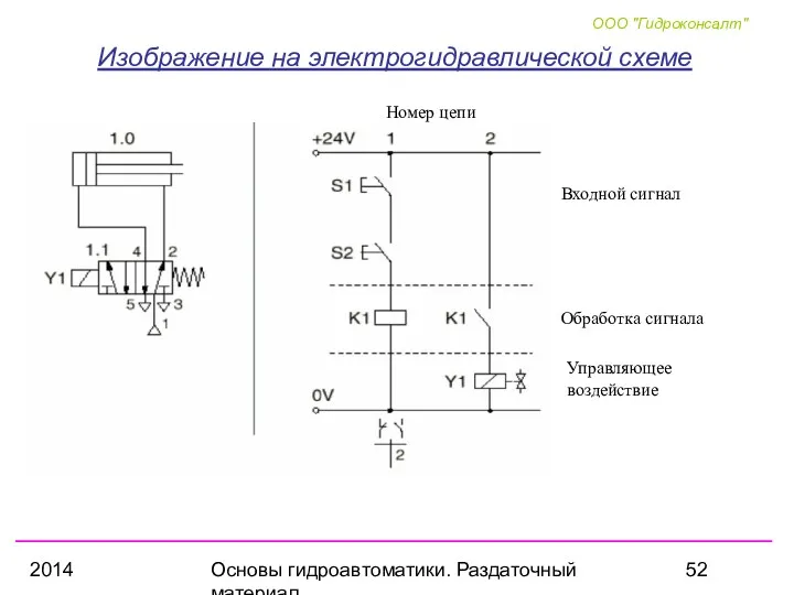 2014 Основы гидроавтоматики. Раздаточный материал Изображение на электрогидравлической схеме Входной