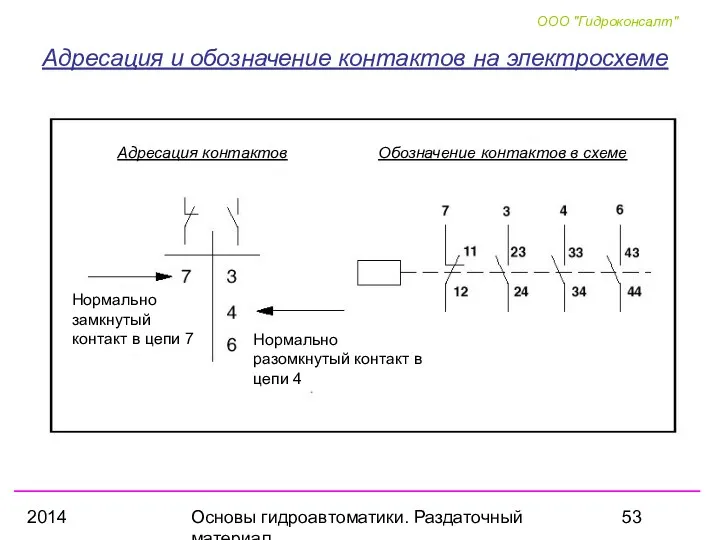 2014 Основы гидроавтоматики. Раздаточный материал Адресация и обозначение контактов на