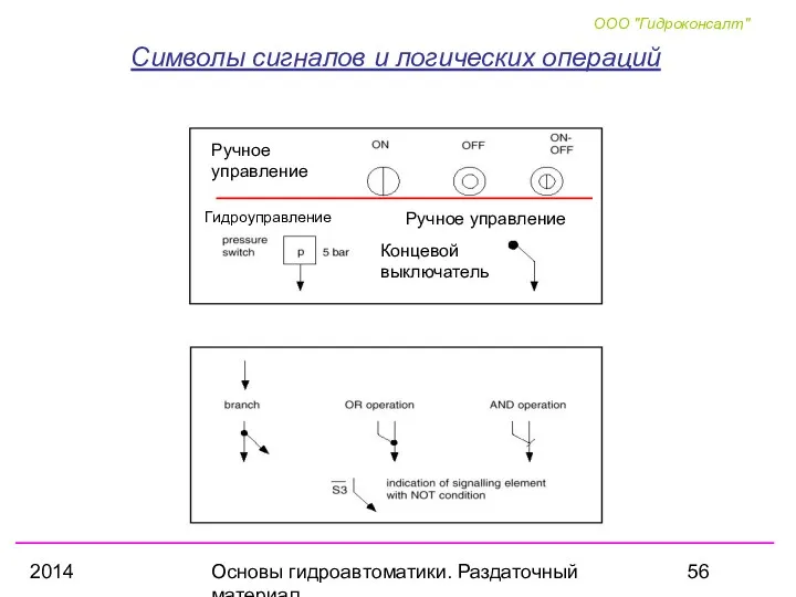 2014 Основы гидроавтоматики. Раздаточный материал Символы сигналов и логических операций