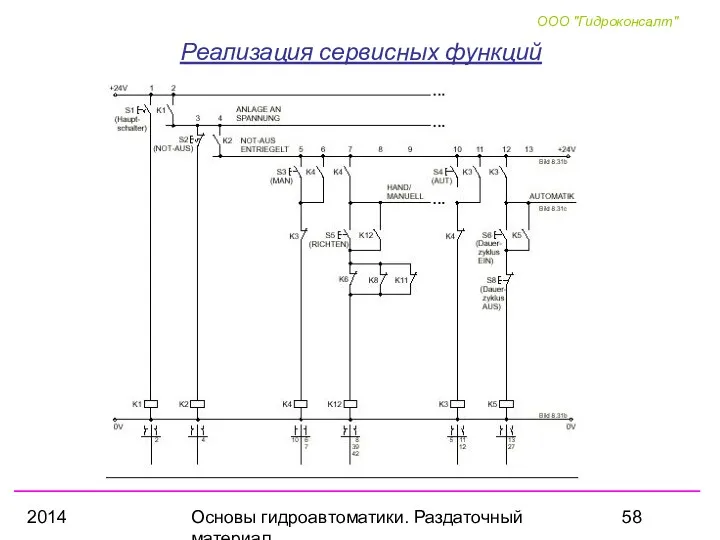 2014 Основы гидроавтоматики. Раздаточный материал Реализация сервисных функций