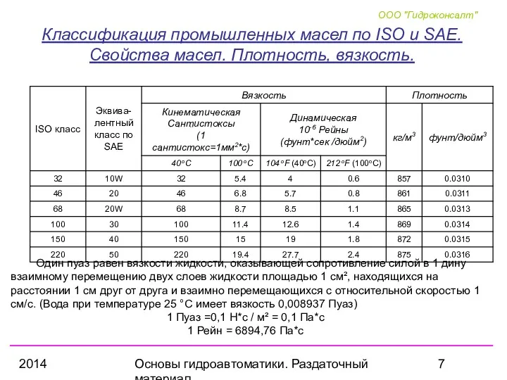 2014 Основы гидроавтоматики. Раздаточный материал Классификация промышленных масел по ISO