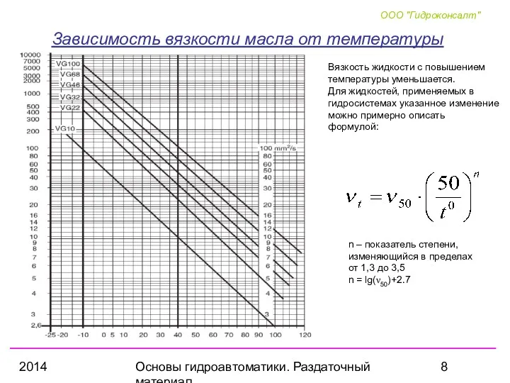 2014 Основы гидроавтоматики. Раздаточный материал Зависимость вязкости масла от температуры