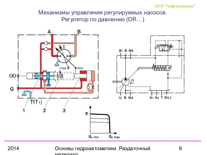 2014 Основы гидроавтоматики. Раздаточный материал Механизмы управления регулируемых насосов. Регулятор по давлению (DR…)