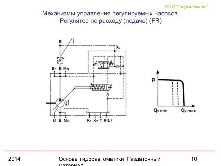 2014 Основы гидроавтоматики. Раздаточный материал Механизмы управления регулируемых насосов. Регулятор по расходу (подаче) (FR)