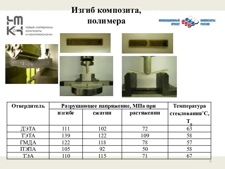 Испытание образцов с разной укладкой на сжатие; Изгиб композита, полимера