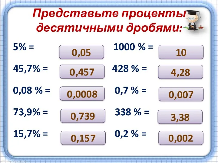 Представьте проценты десятичными дробями: 5% = 1000 % = 45,7%