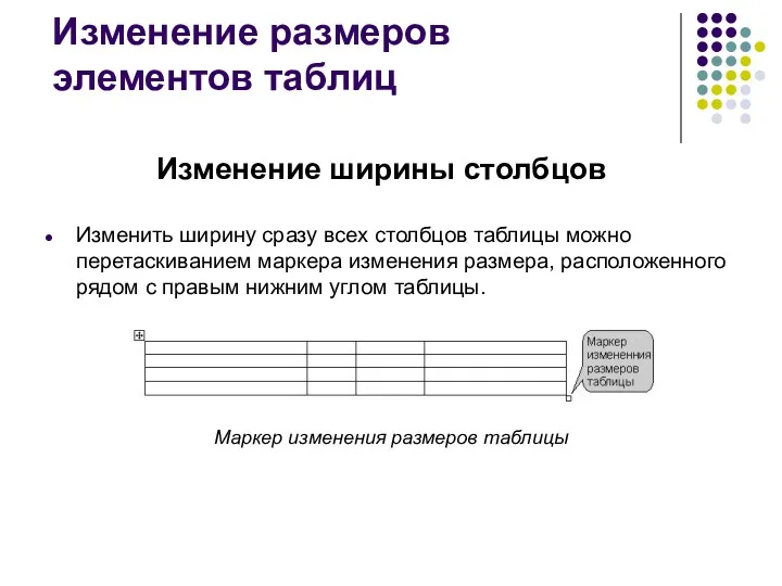 Изменение размеров элементов таблиц Изменение ширины столбцов Изменить ширину сразу