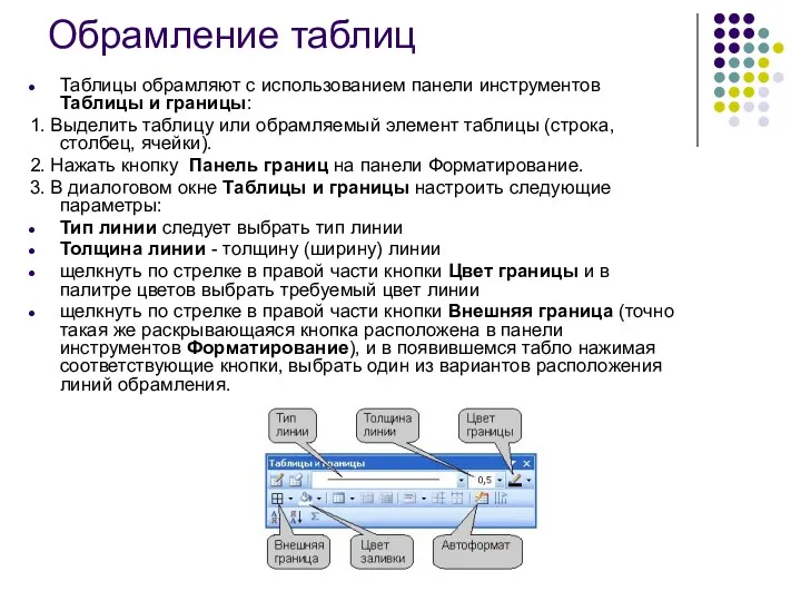 Обрамление таблиц Таблицы обрамляют с использованием панели инструментов Таблицы и