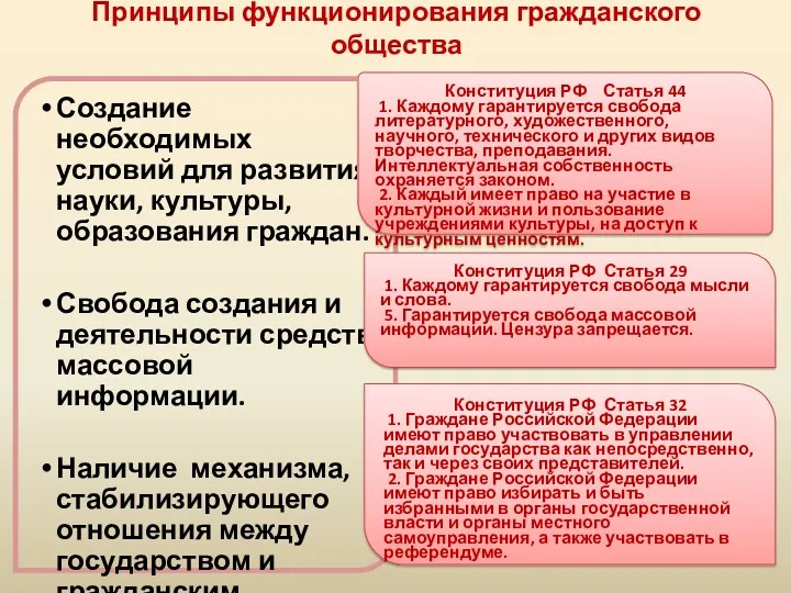 Принципы функционирования гражданского общества Создание необходимых условий для развития науки,