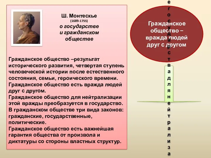 Гражданское общество –результат исторического развития, четвертая ступень человеческой истории после