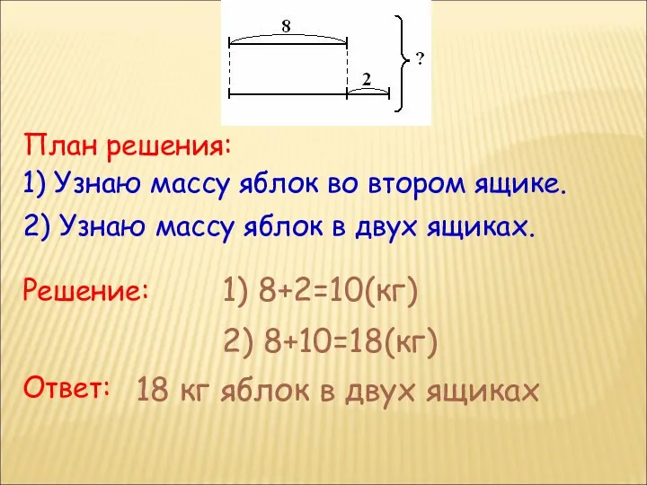 1) 8+2=10(кг) 2) 8+10=18(кг) План решения: 1) Узнаю массу яблок