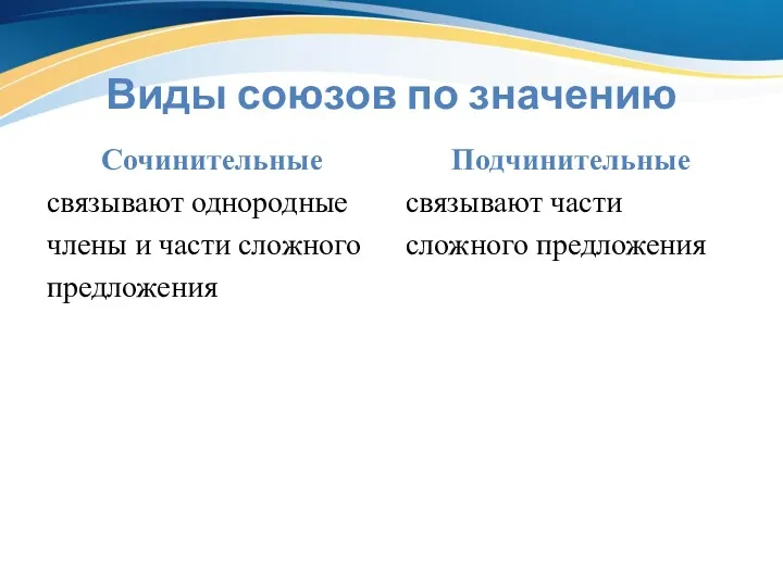 Виды союзов по значению Сочинительные связывают однородные члены и части