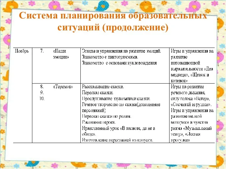 Система планирования образовательных ситуаций (продолжение)