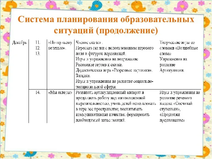 Система планирования образовательных ситуаций (продолжение)