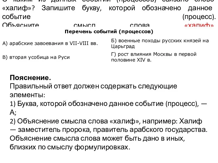 С каким из данных событий (процессов) связано слово «халиф»? Запишите