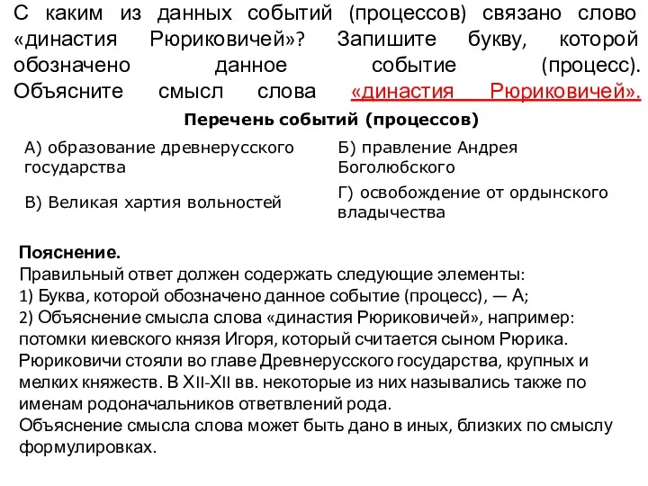 С каким из данных событий (процессов) связано слово «династия Рюриковичей»?