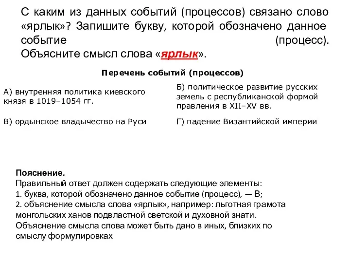 С каким из данных событий (процессов) связано слово «ярлык»? Запишите