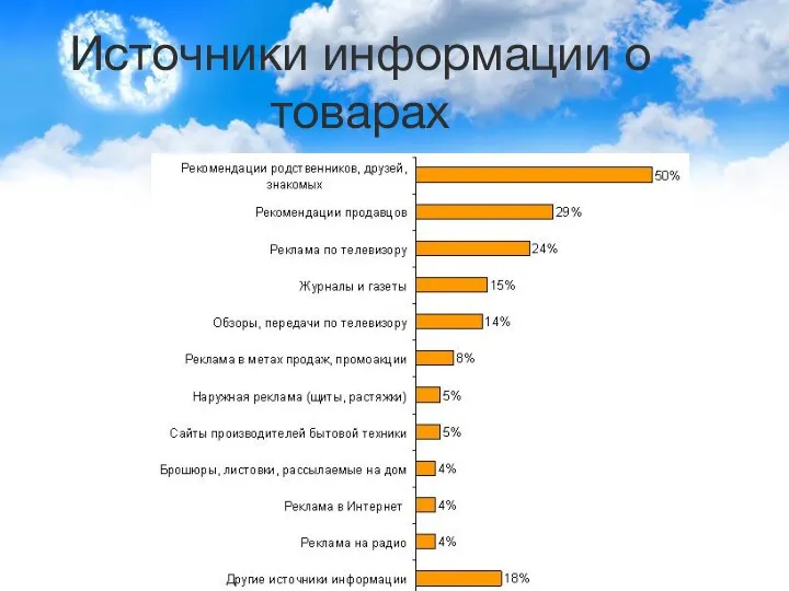 Источники информации о товарах