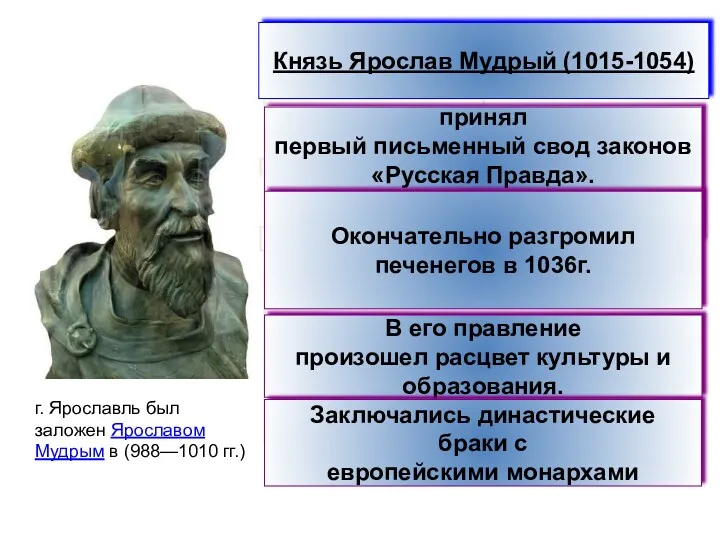 Князь Ярослав Мудрый (1015-1054) принял первый письменный свод законов «Русская