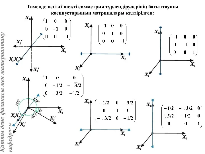 Төменде негізгі шекті симметрия түрлендірулерінің бағыттаушы косинустарының матрицалары келтірілген: