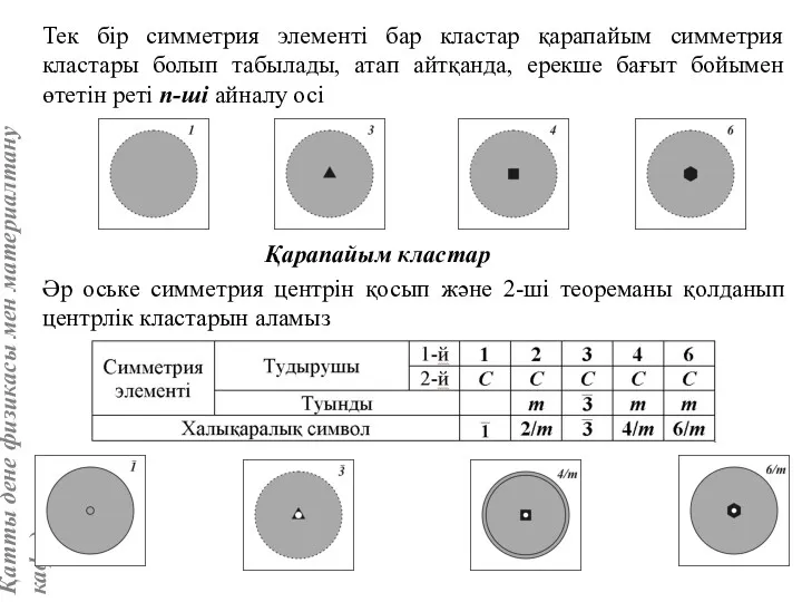 Тек бір симметрия элементі бар кластар қарапайым симметрия кластары болып