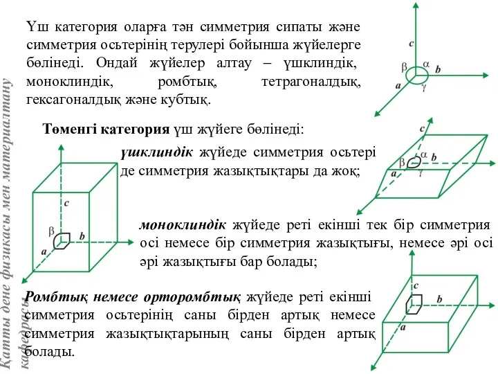 Үш категория оларға тән симметрия сипаты және симметрия осьтерінің терулері