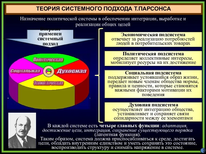 ТЕОРИЯ СИСТЕМНОГО ПОДХОДА Т.ПАРСОНСА Назначение политической системы в обеспечении интеграции,