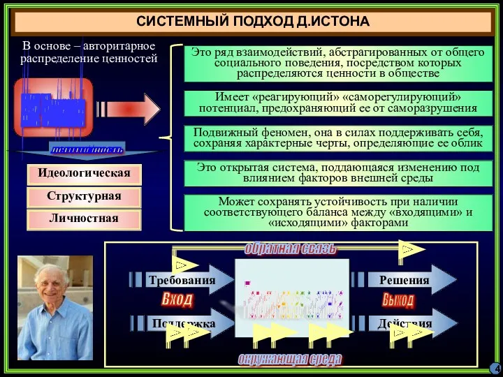 СИСТЕМНЫЙ ПОДХОД Д.ИСТОНА Это ряд взаимодействий, абстрагированных от общего социального