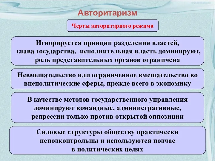 Авторитаризм Черты авторитарного режима Игнорируется принцип разделения властей, глава государства,