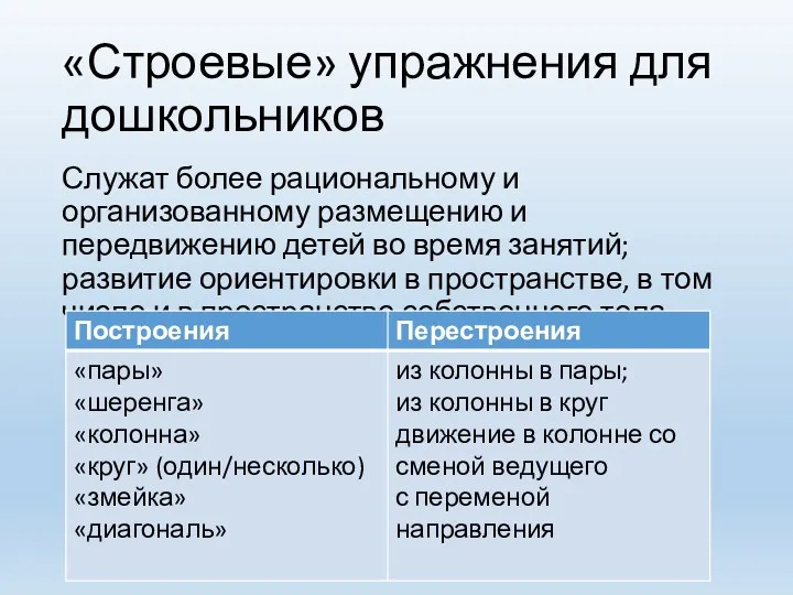 «Строевые» упражнения для дошкольников Служат более рациональному и организованному размещению и передвижению детей