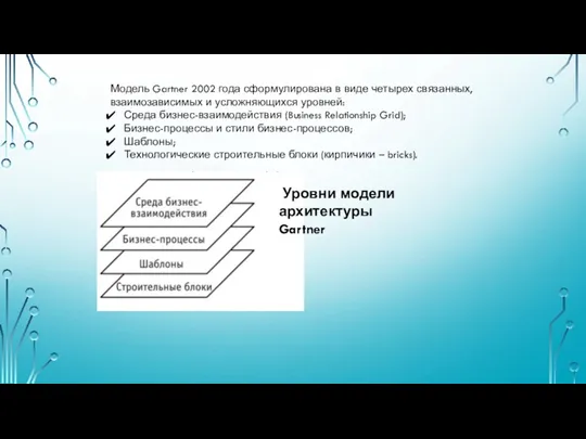 Модель Gartner 2002 года сформулирована в виде четырех связанных, взаимозависимых и усложняющихся уровней: