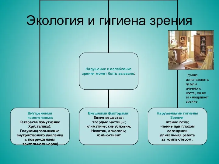 Экология и гигиена зрения лучше использовать лампы дневного света, он не так напрягает зрение