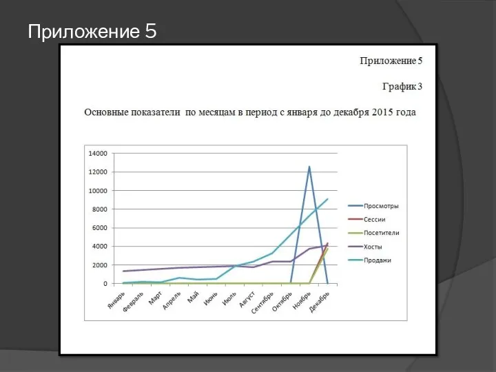 Приложение 5