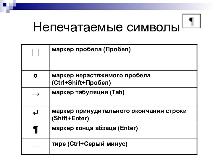 Непечатаемые символы ¶