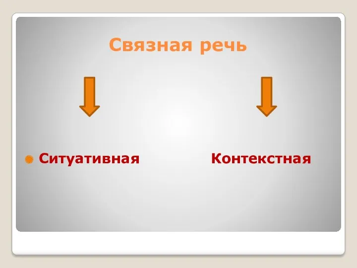 Связная речь Ситуативная Контекстная