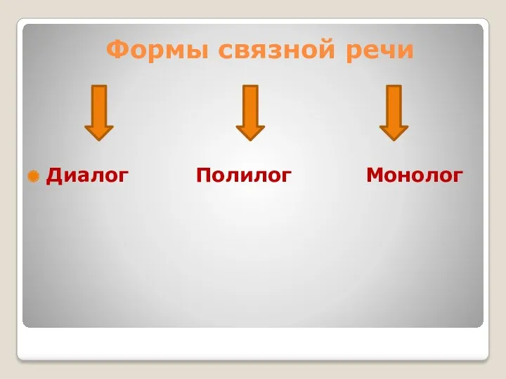 Формы связной речи Диалог Полилог Монолог