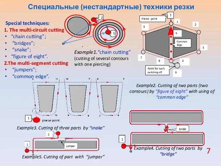 Специальные (нестандартные) техники резки Special techniques: 1. The multi-circuit cutting