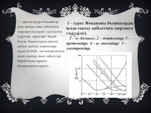 1 - суретке әртүрлі бөлшектер үшін ауаның тежеу қабілетінің энергияға