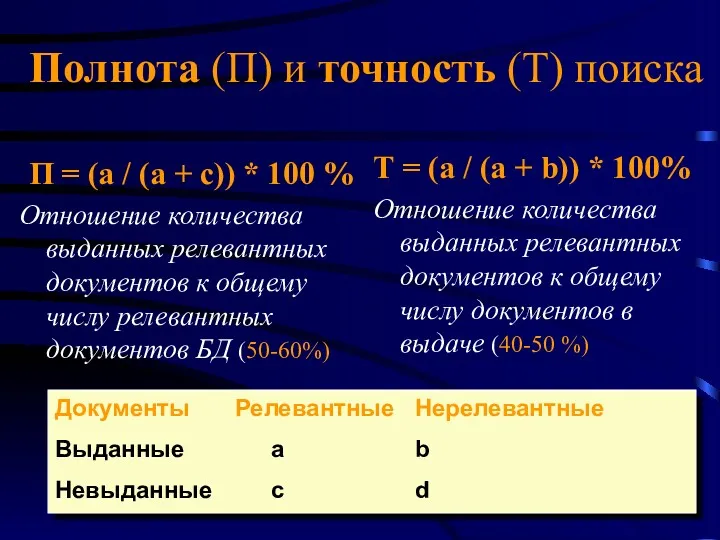 Полнота (П) и точность (Т) поиска П = (а /