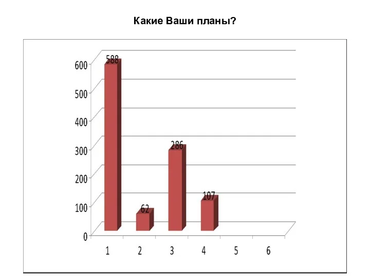 Какие Ваши планы?