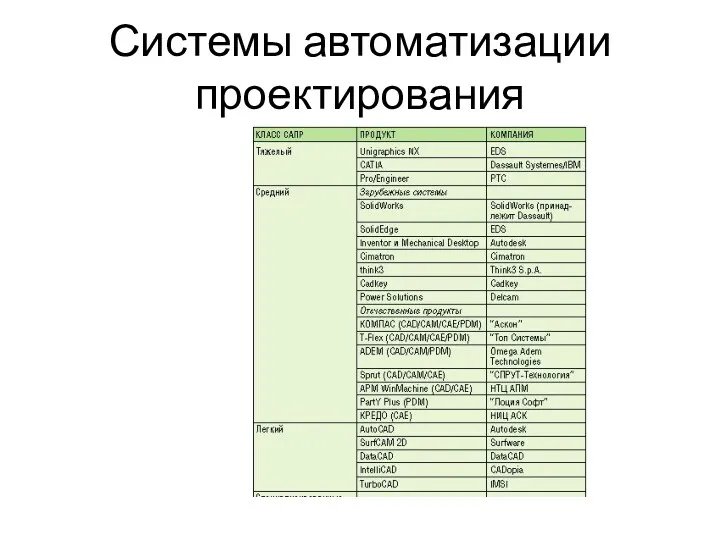 Системы автоматизации проектирования