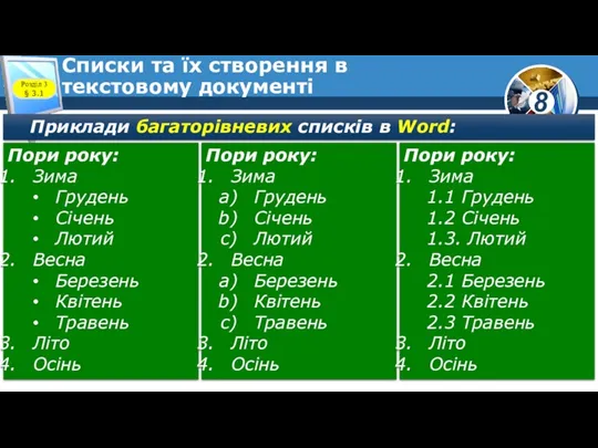 Списки та їх створення в текстовому документі Приклади багаторівневих списків