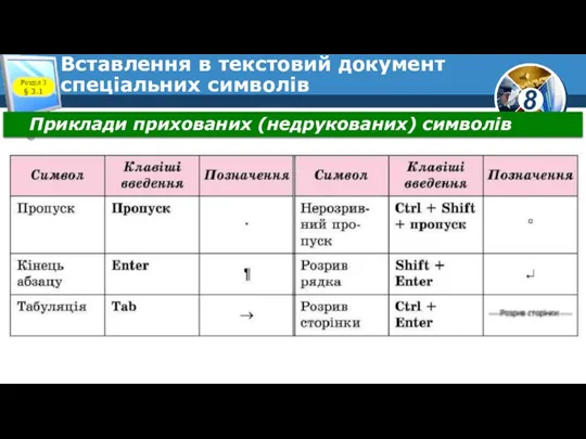 Вставлення в текстовий документ спеціальних символів Розділ 3 § 3.1 Приклади прихованих (недрукованих) символів