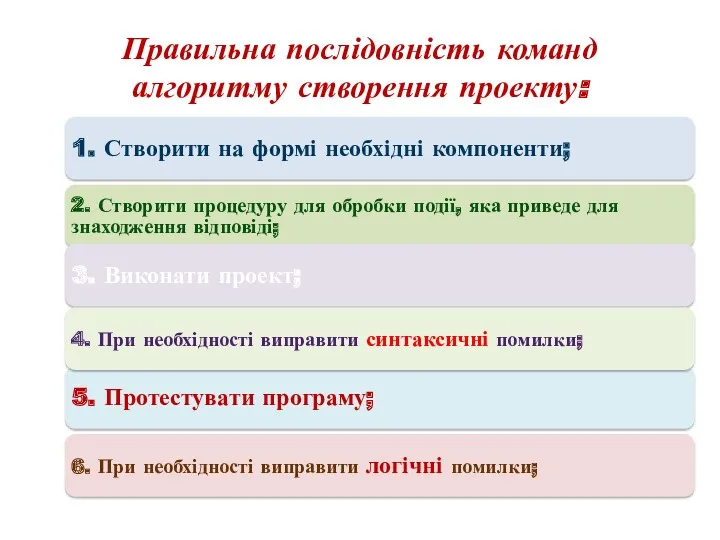 Правильна послідовність команд алгоритму створення проекту: