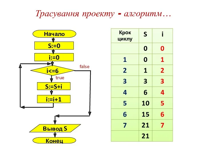 Трасування проекту - алгоритм…