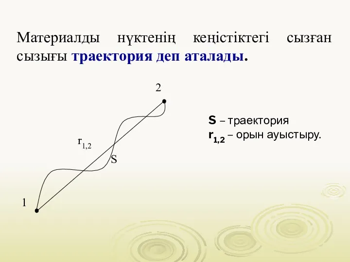Материалды нүктенің кеңістіктегі сызған сызығы траектория деп аталады. S – траектория r1,2 – орын ауыстыру.