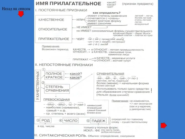 Назад на список